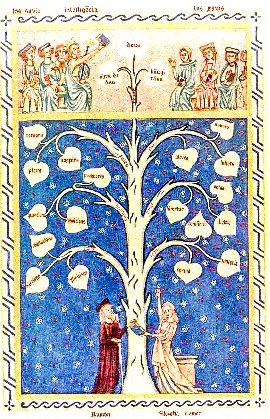 Ramon Llull Arbor Scientiae 5